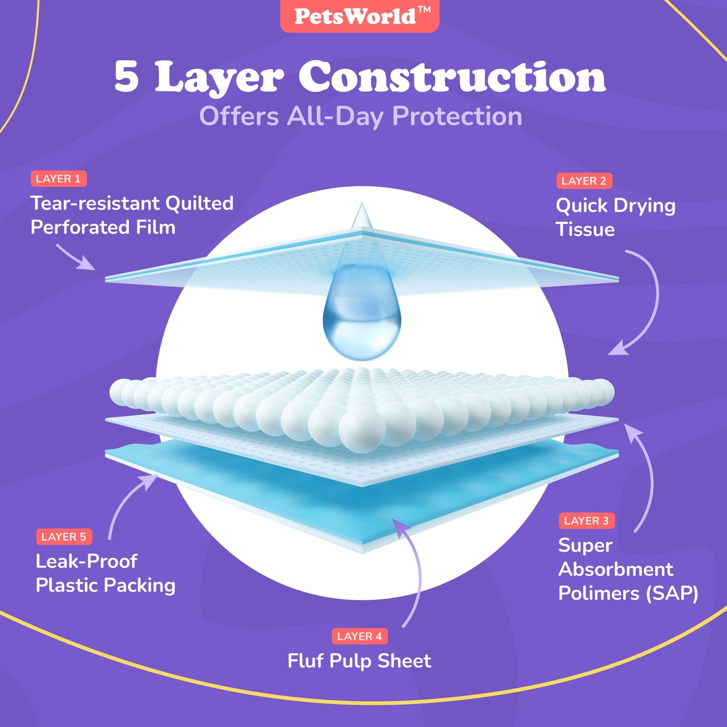 PawGuard™ - XXL Training Pads